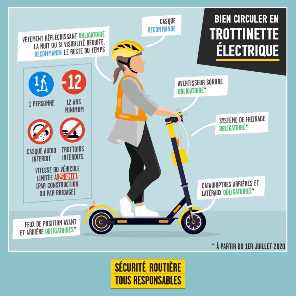  Les trottinettes électriques et autres  EPDM 